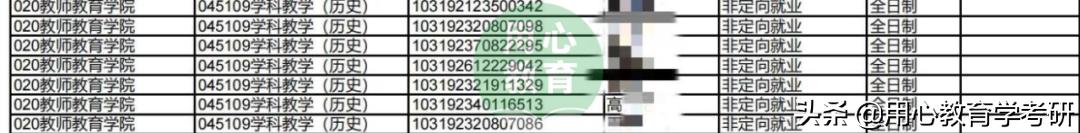 一战三跨南师大教育学考研,南京师范大学历史学科教育考研