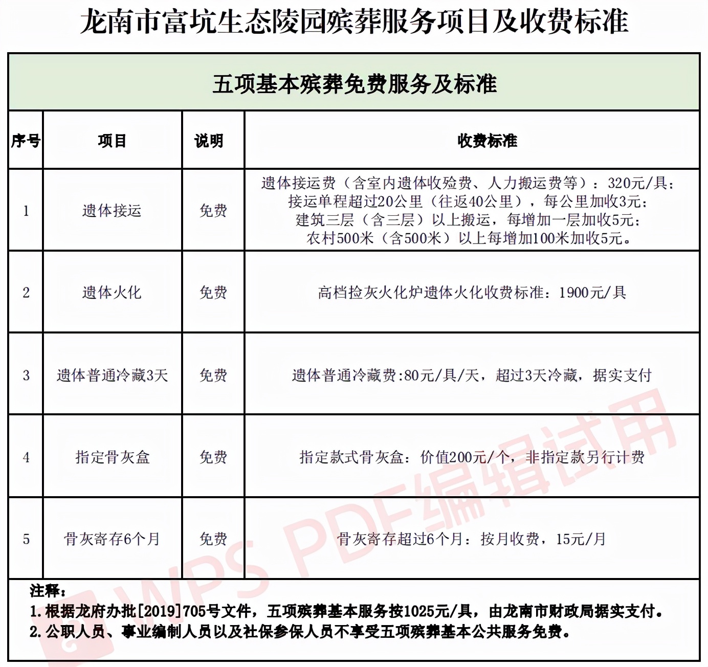 龙南富坑生态公墓在哪里,龙南公墓在哪个地方