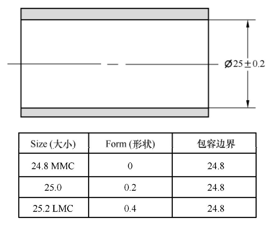 word形位公差符号打法,塑胶产品尺寸公差符号解释
