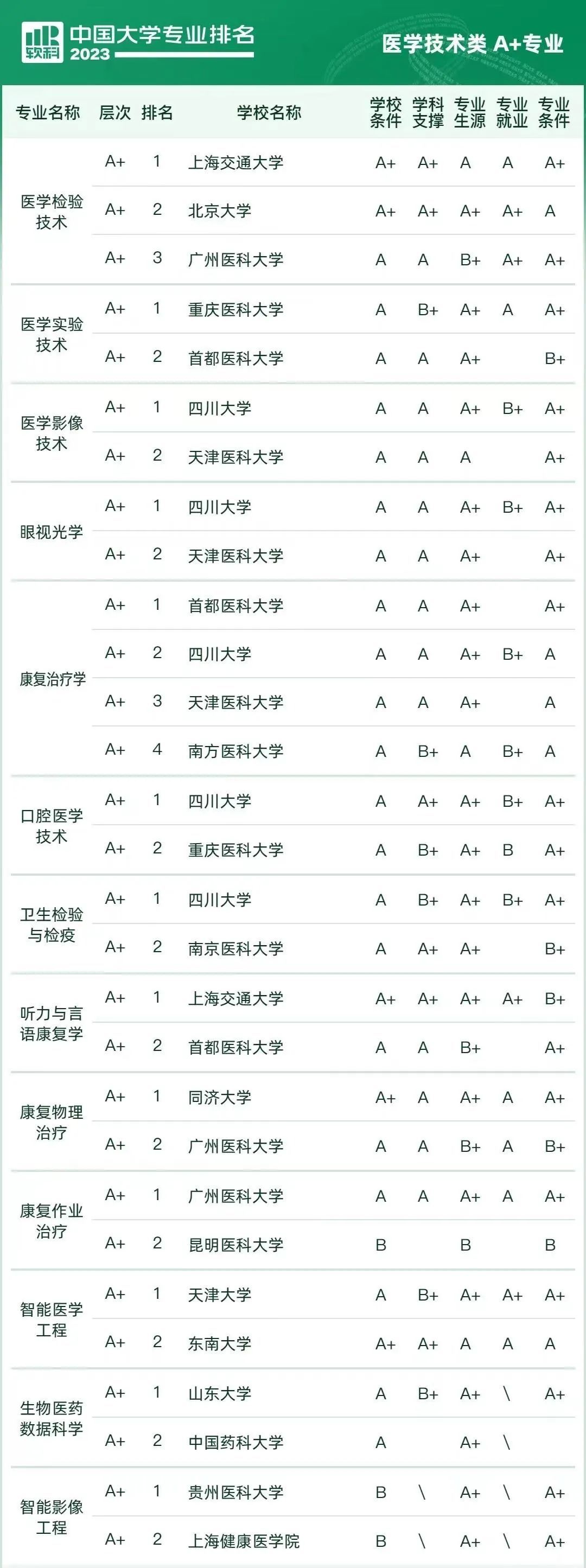 临床医学怎样才可以学,想报临床医学怎么报