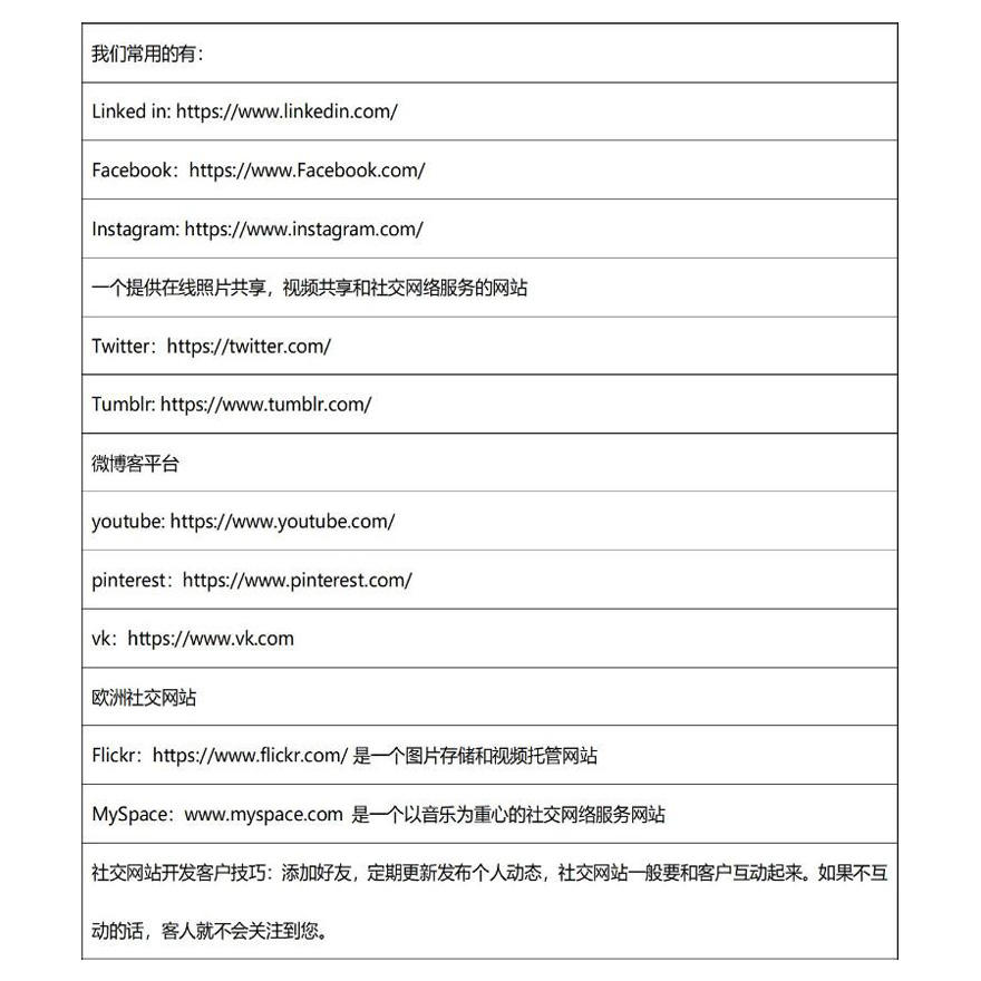 外贸网站建设哪家好,外贸网站建站和推广