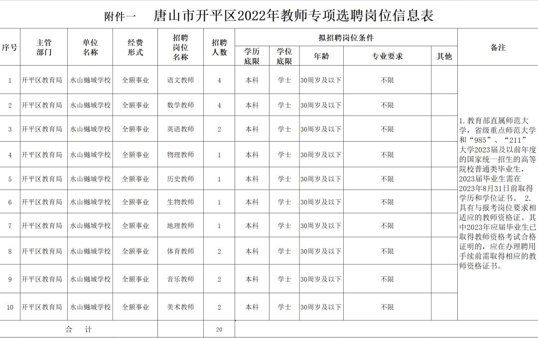 2022年张家口事业单位招聘公告,河北张家口建发集团2021招聘