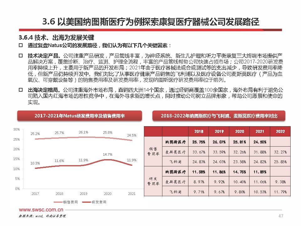 2023年中国康复医疗行业分析,康复行业政策分析