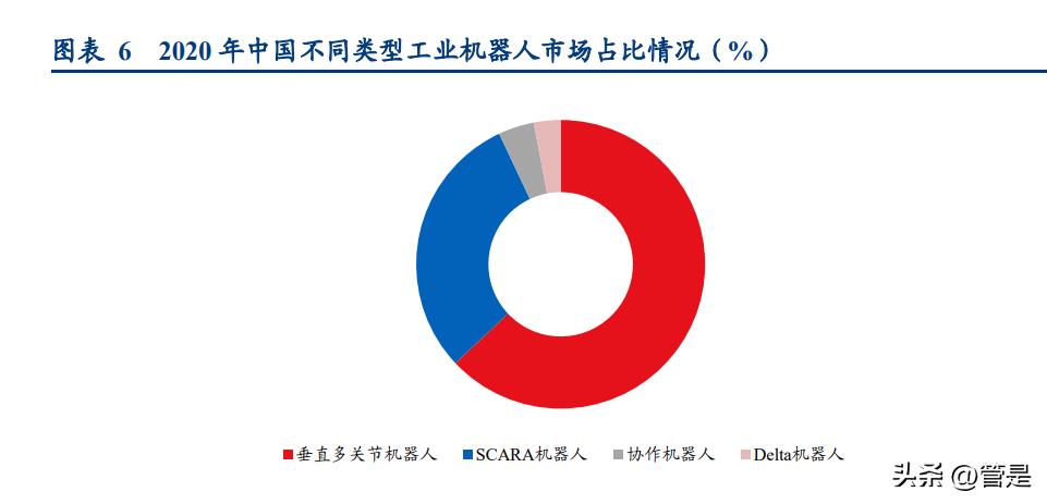 美的集团要做中国机器人第一名,美的智能机器人研究