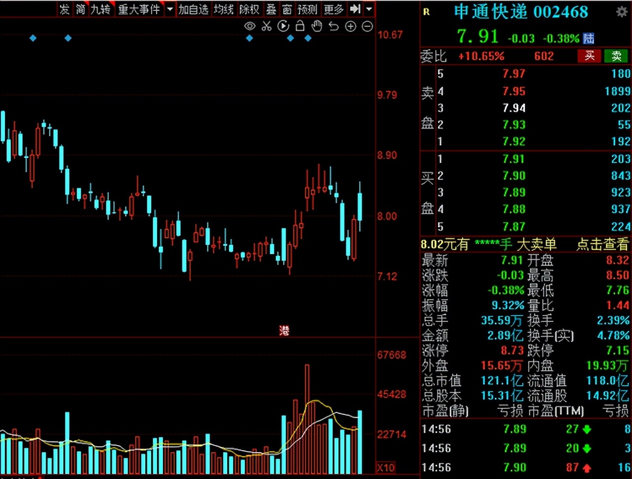 物流板块概念股一览表,a股迎来万亿级利好