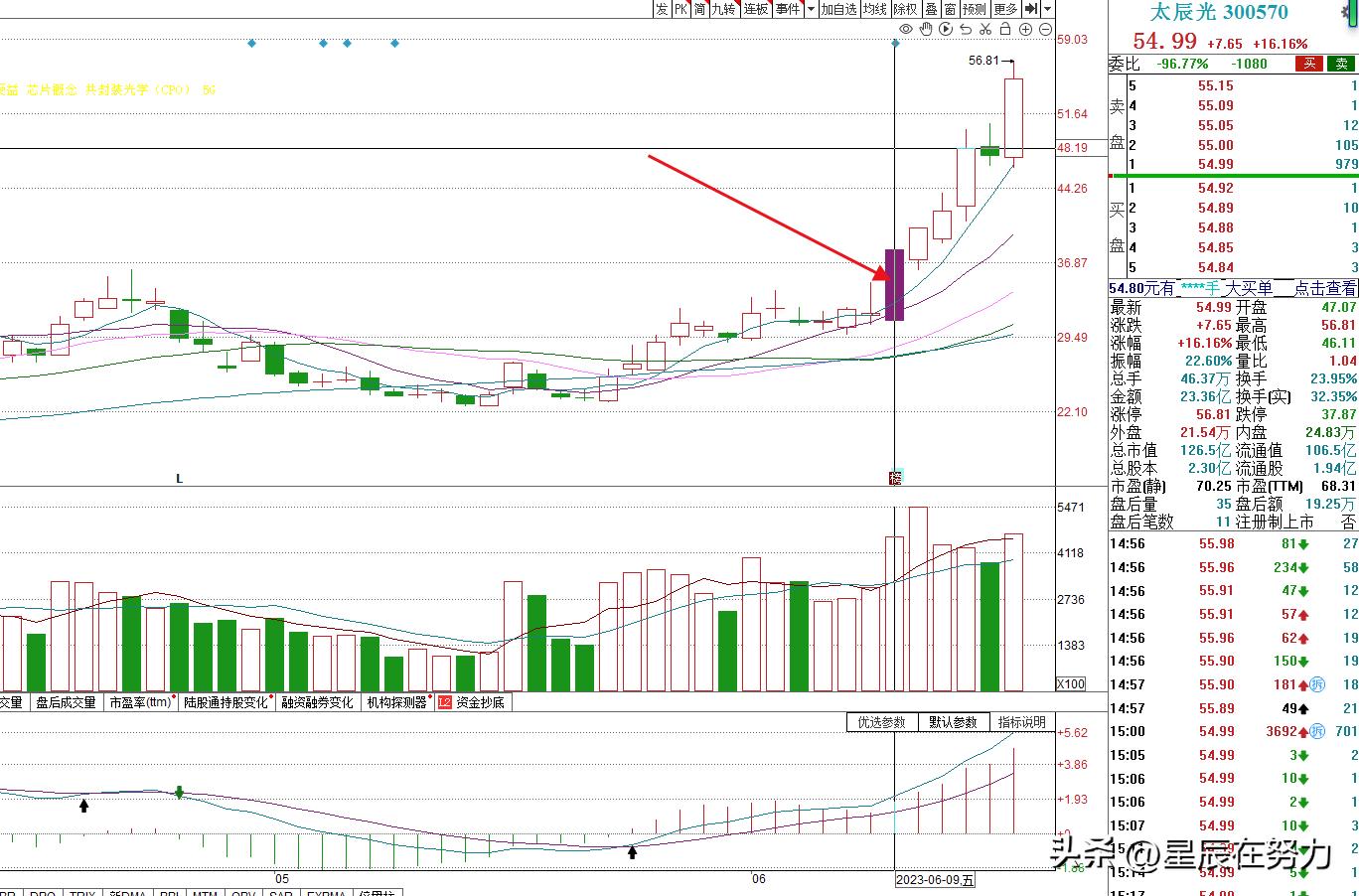 行情解析及操作计划,周末消息面解读及接下来行情展望