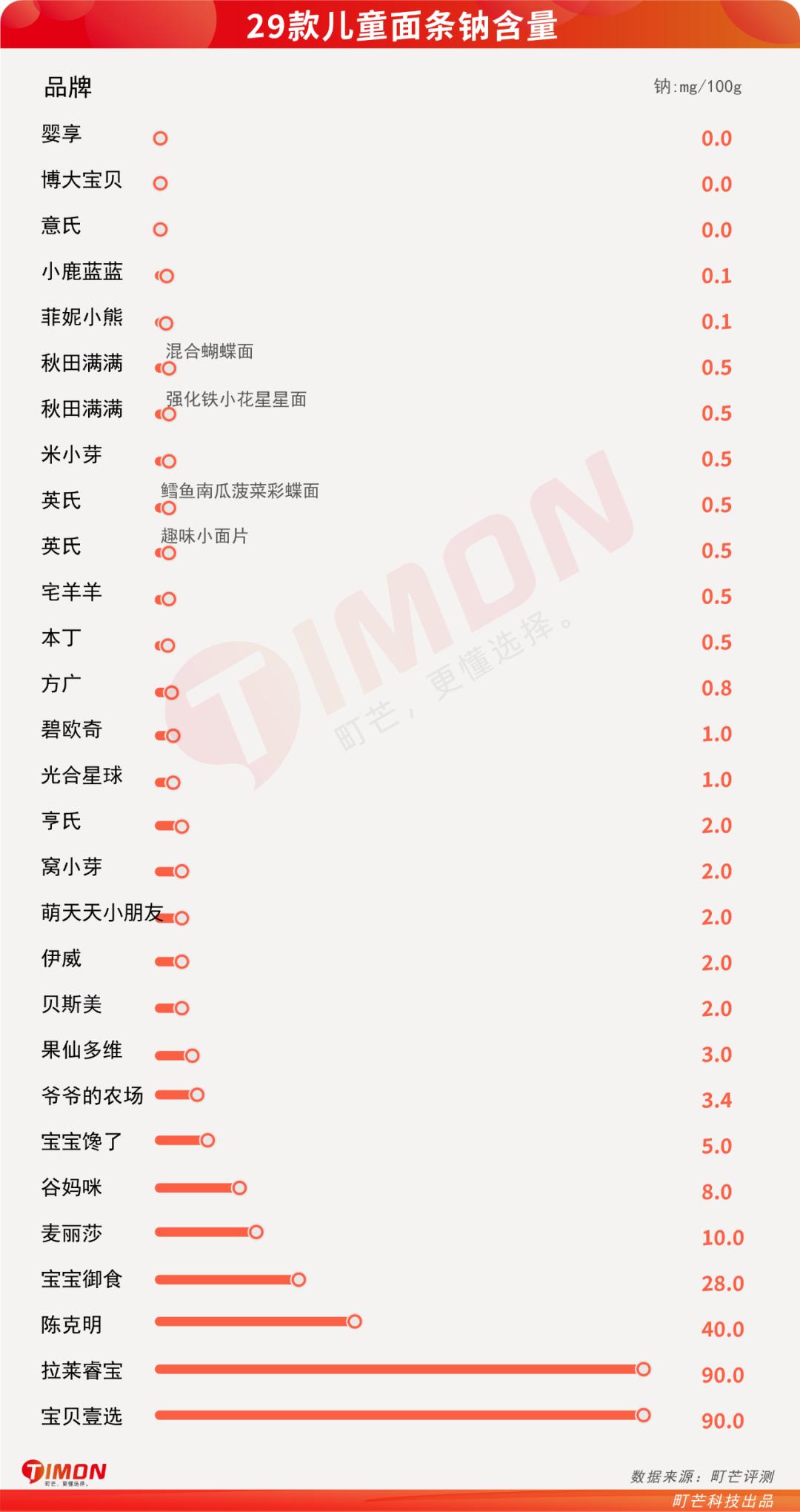 宝宝有没有必要买各种口味的面条,宝宝面条相比普通面条好在哪