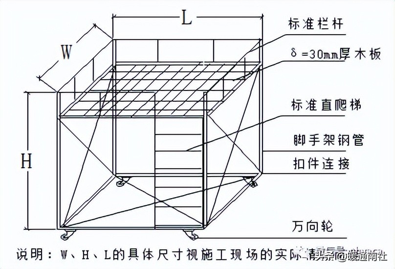 空调通风设备安装的施工技术要求,通风空调施工工艺动画演示