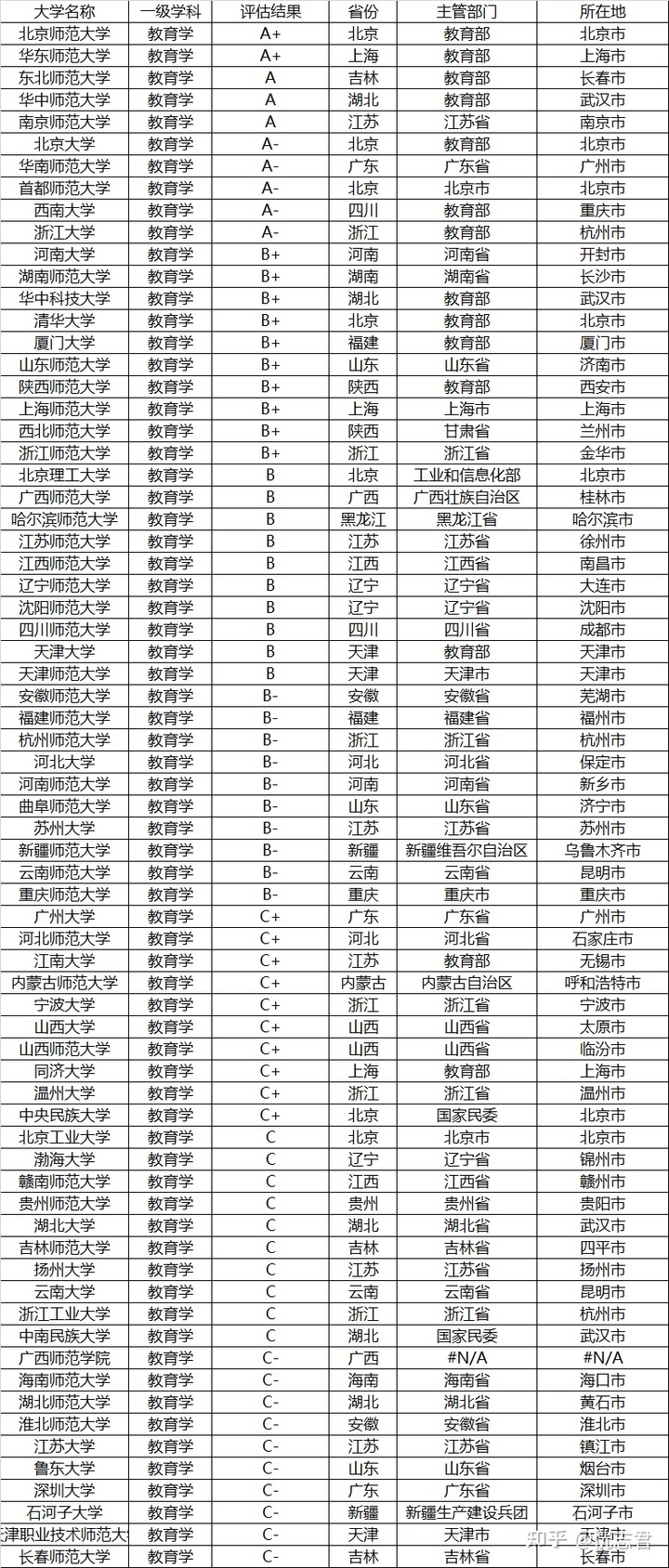 23考研：教育学考研择校指南，难度分析及注意事项