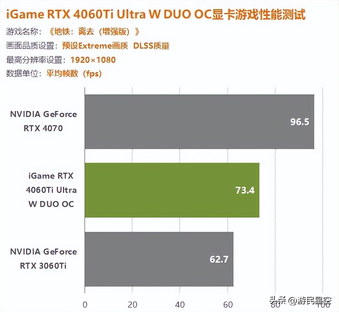 igame4060ti,igame4060ti16g