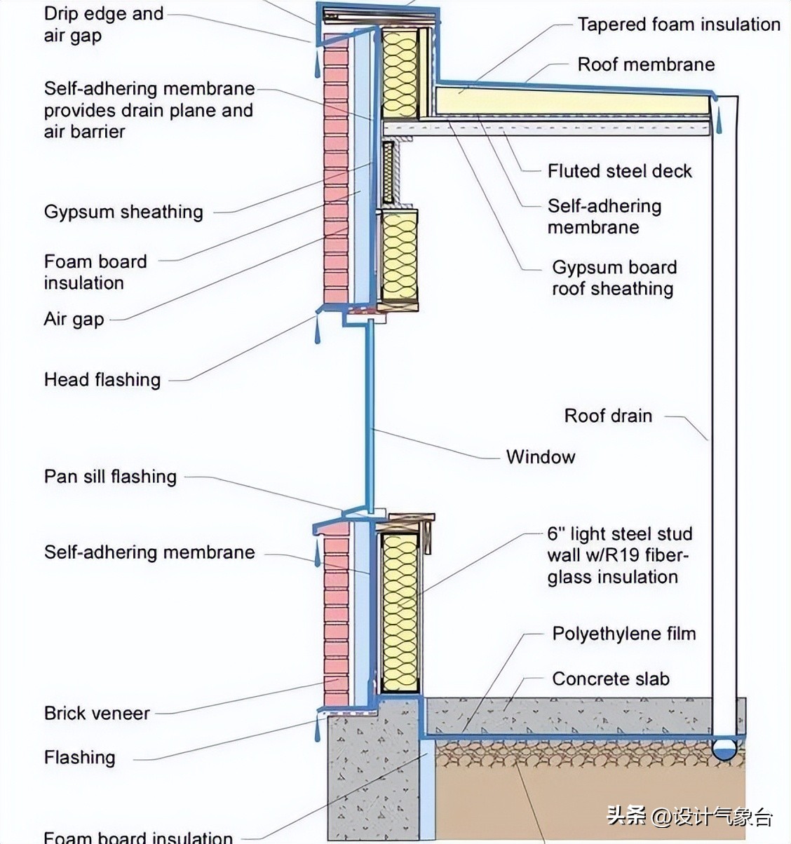 cad如何用实际尺寸画图,cad怎么根据现场尺寸画图