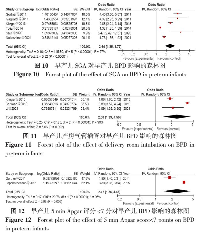早产儿支气管发育不良多久能断氧,早产儿支气管肺发育不良原因