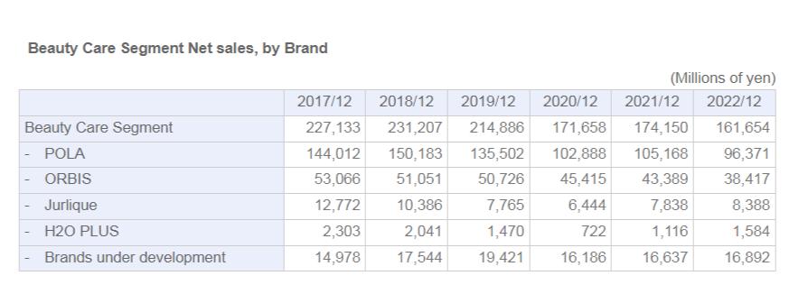 日本pola旗下品牌,pola官方直营旗舰店