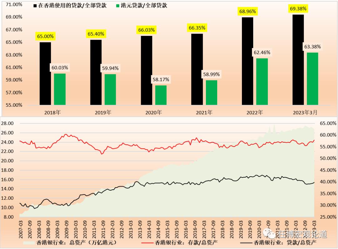香港银行贷款指南,2023年香港银行业