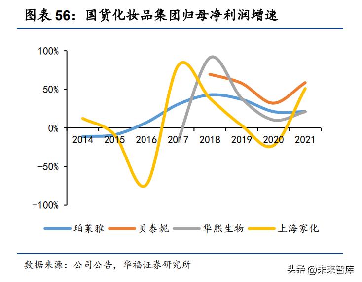 化妆品产业的发展机会,化妆品行业的龙头股