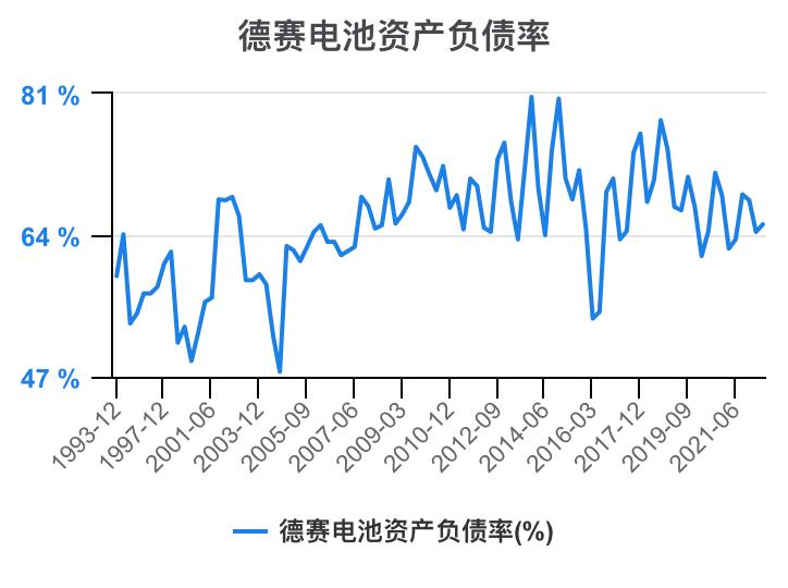 德赛电池利润表分析,德赛电池的价值分析