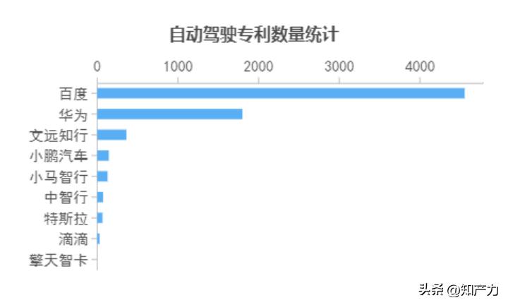 自动驾驶专利纠纷,唯有“*力暴**美学”破解