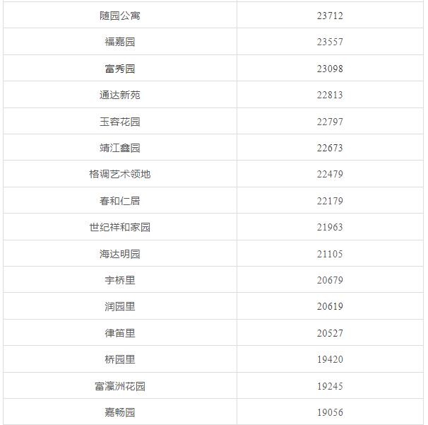 天津前十年房价走势,天津房价全国房价排名