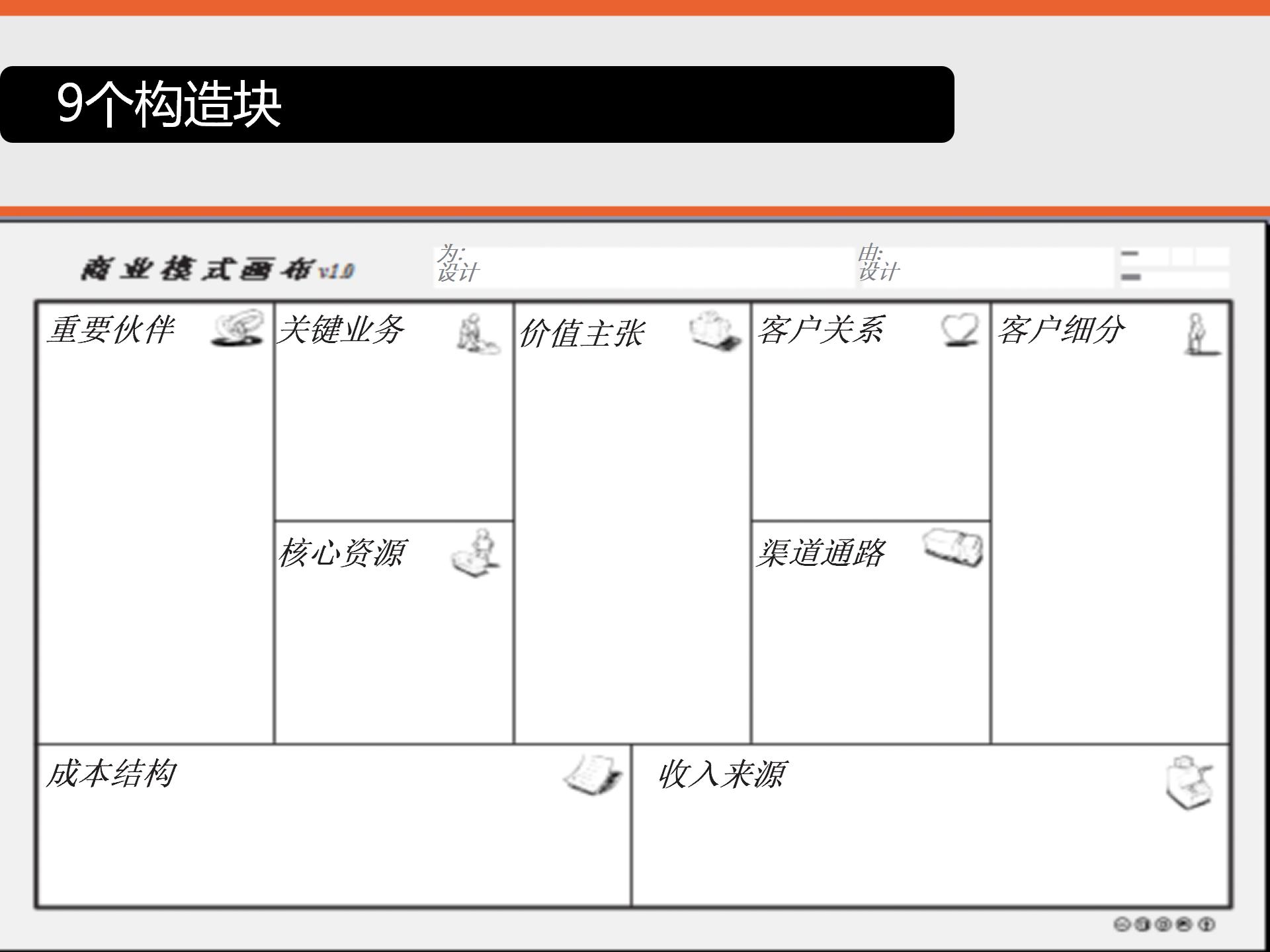 商业模式画布详细解读,商业模式画布图解读