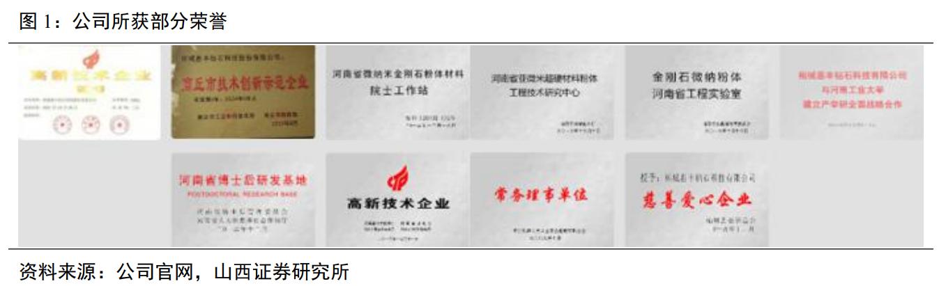 惠丰金刚石微粉产品,金刚石微粉惠丰