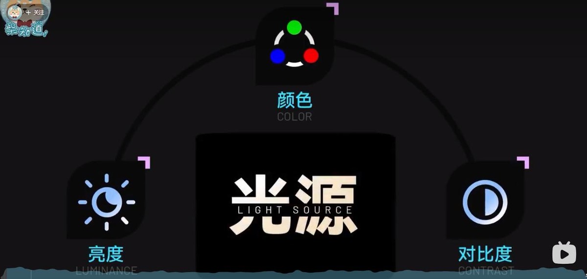 led和三色激光投影哪个画面更通透,三色和单色激光投影区别