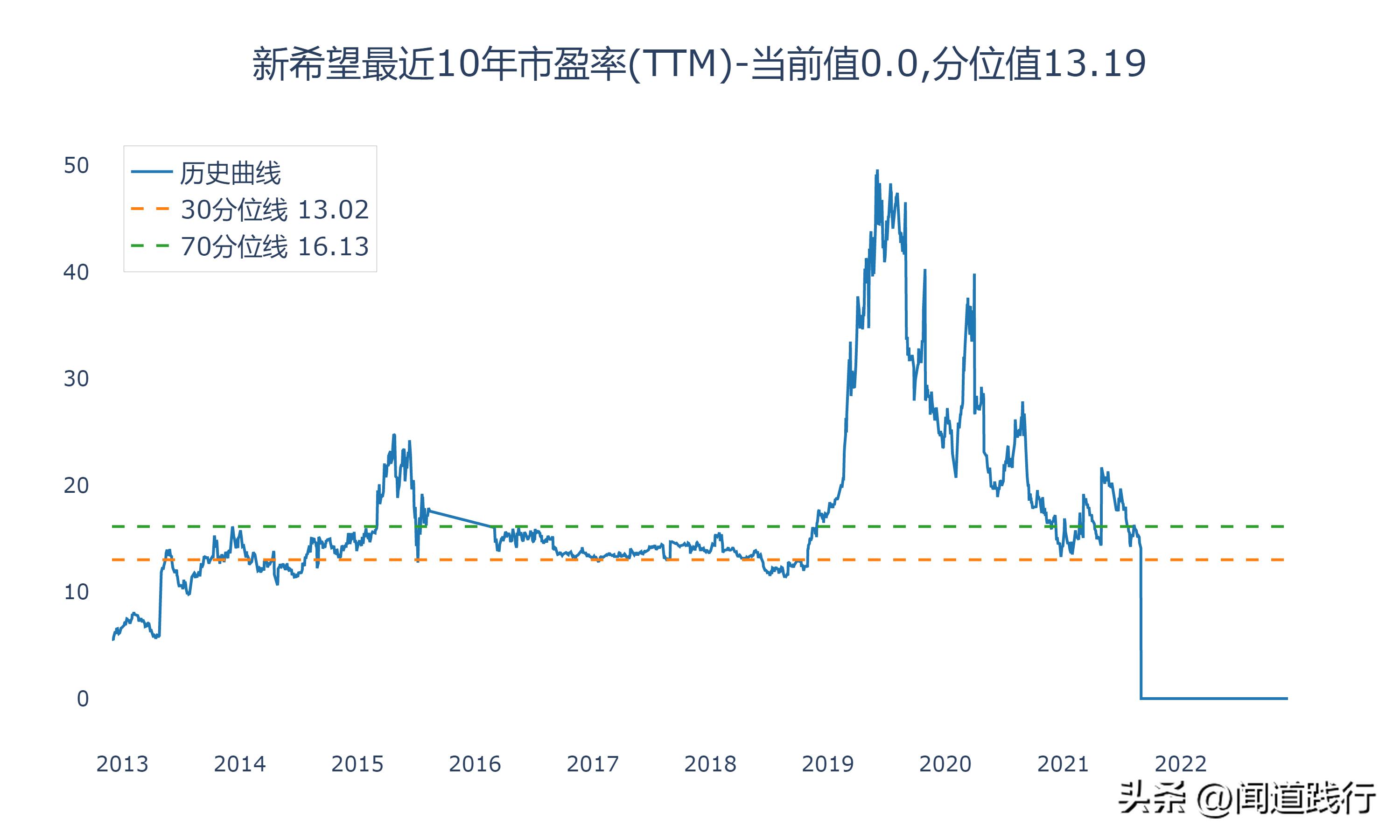 海大集团为什么比新希望强,海大集团未来前景