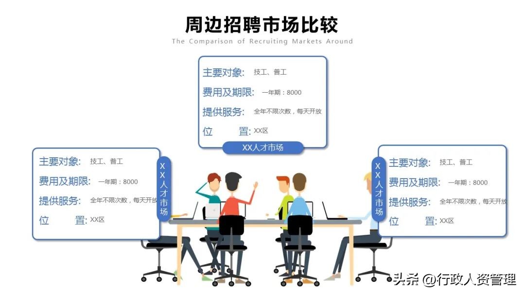 人力资源部年终总结ppt模板,人力资源培训课件ppt