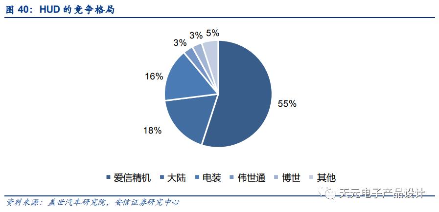 三万字深度报告：汽车电子
