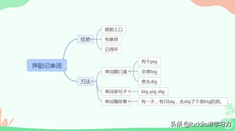 奇奇怪怪的英语单词记法,有趣的英语单词怎么读音频