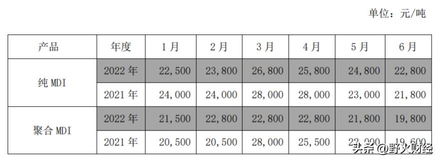 万华化学一年gdp,山东发展潜力万华化学