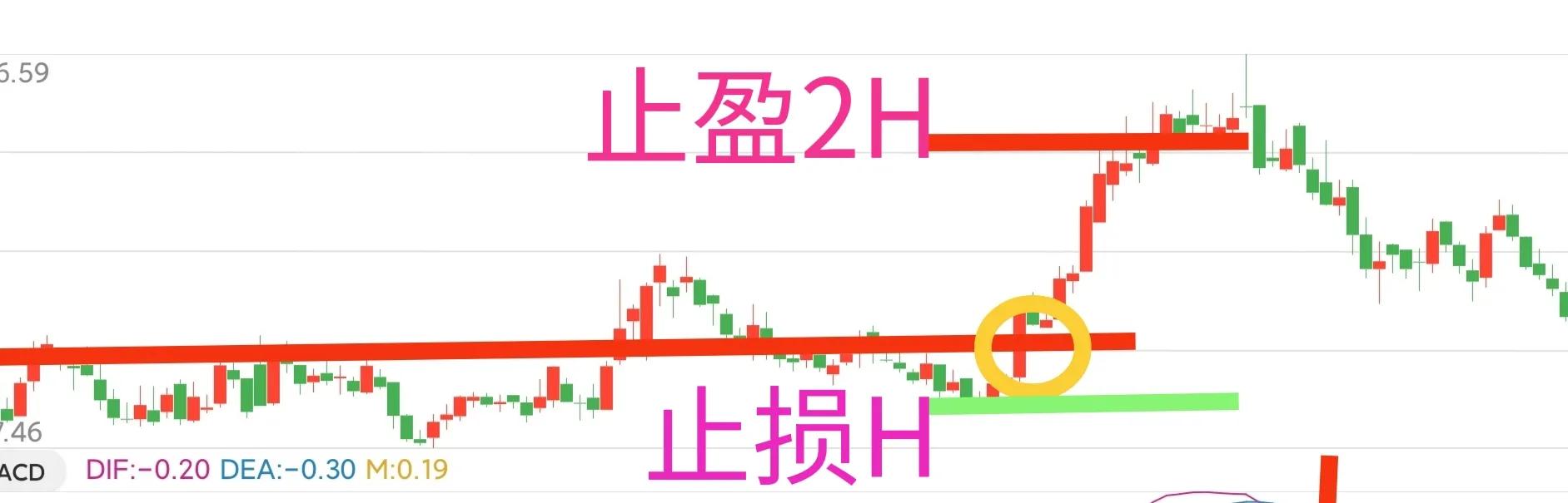 炒股最佳的买入卖出时间,最佳卖出点的绝招