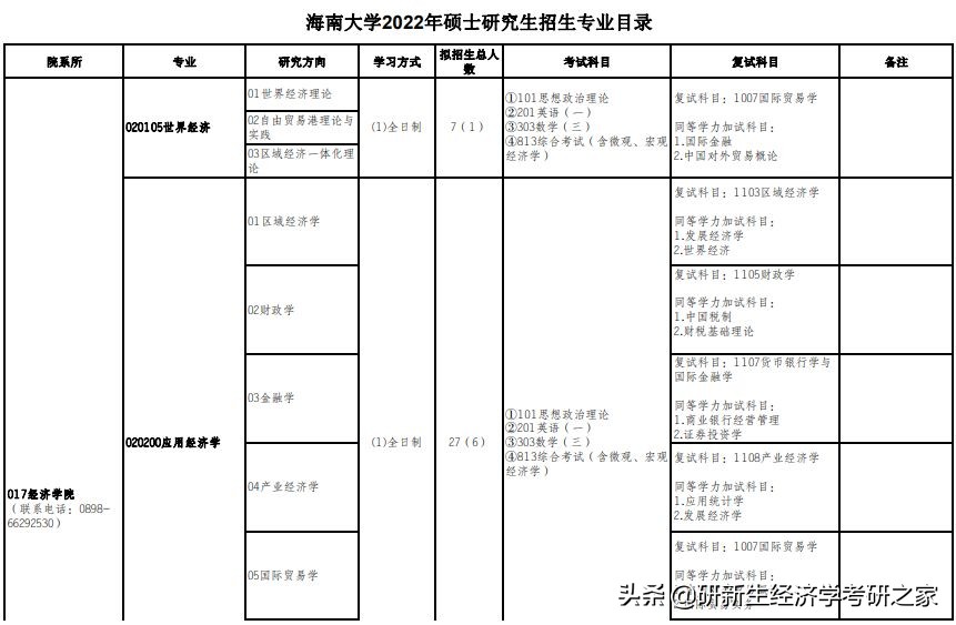 海南大学经济学考研择校分析，附往年录取情况、分数线、备考攻略