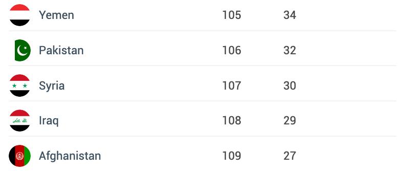 新西兰免签入境吗,持新西兰护照能免签入境哪个国家