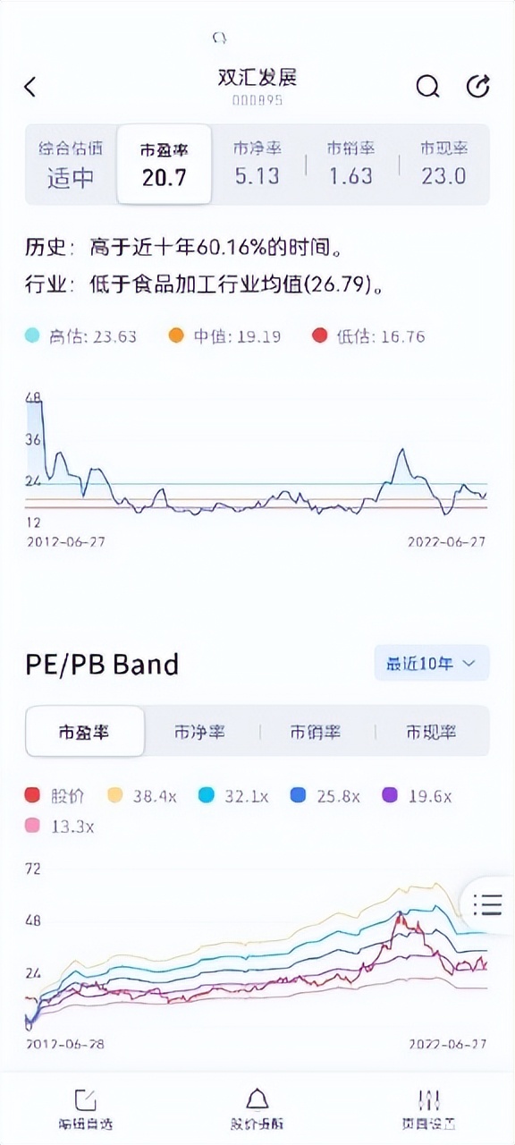个股分析行业,双汇发展个股排名