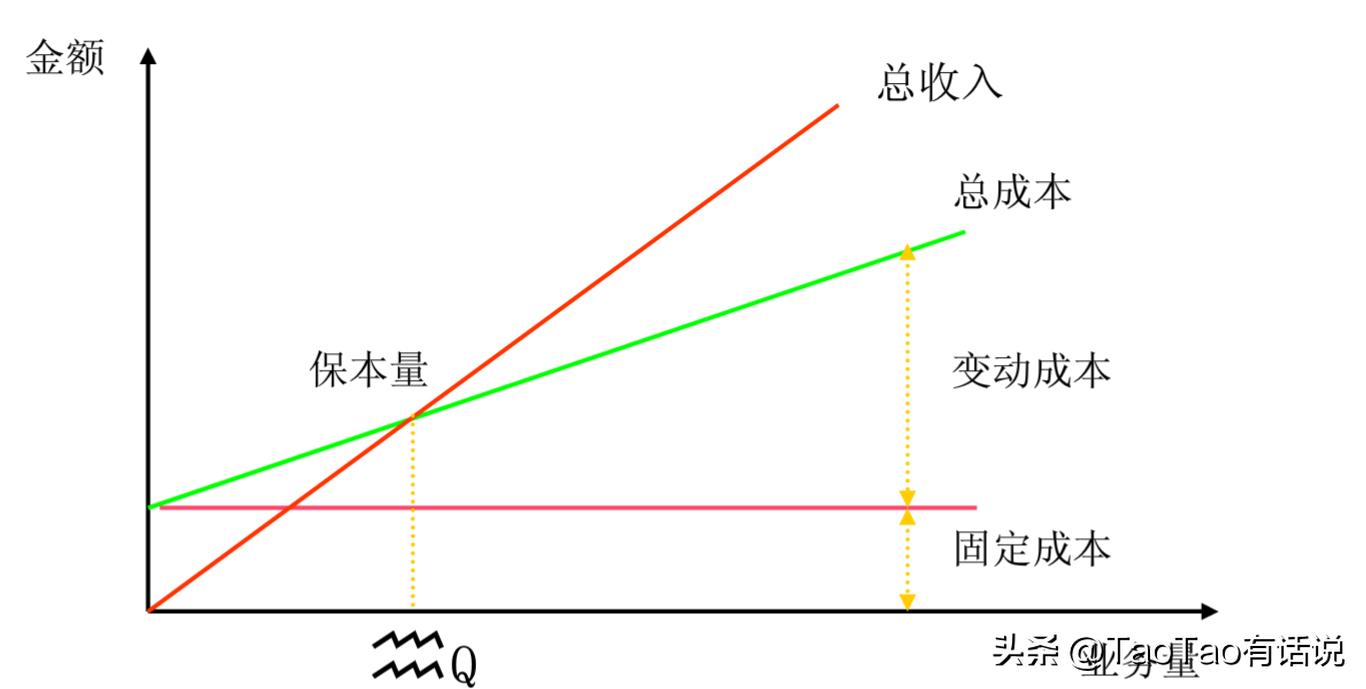 快餐连锁加盟的经营模式,加盟餐饮怎么辨别真假