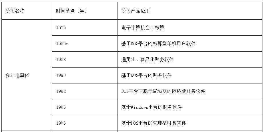 财务管理专业的出路在哪,财务管理和会计哪个好就业有前途