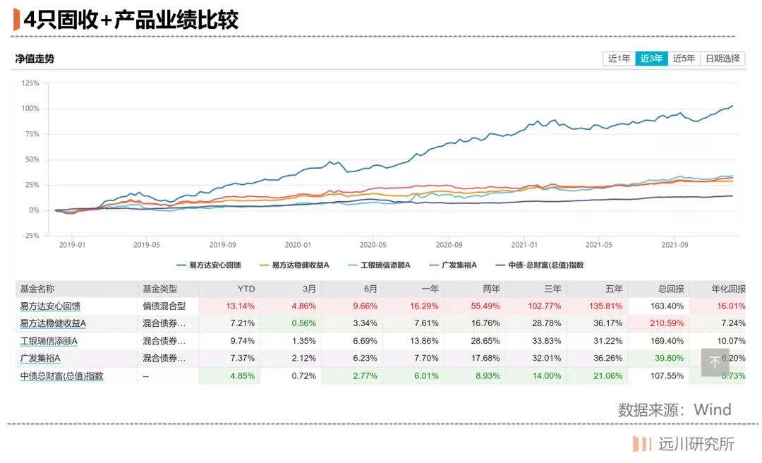 拿什么东西替代烟,拿什么取代迅雷