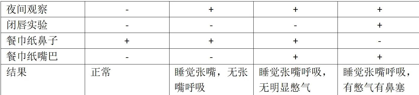 张嘴睡觉但是用鼻子呼吸会变丑吗,睡觉张嘴睡是哪里出现问题