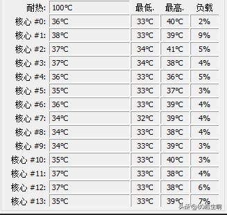 用什么软件测试cpu温度,笔记本cpu测温度哪个软件好