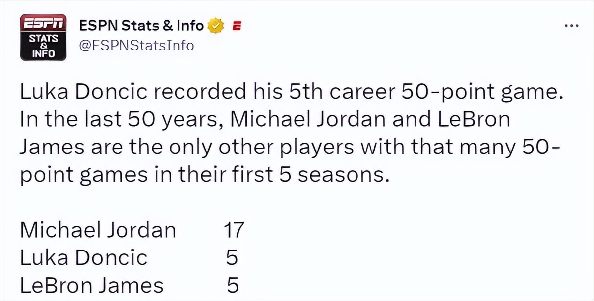 东契奇三双超越詹姆斯湖人vs马刺,东契奇狂砍51分波神