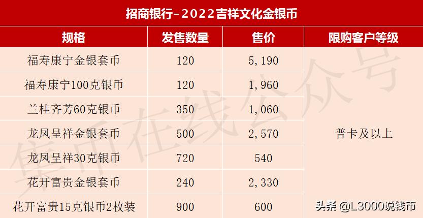 网上如何预约今年的520金银纪念币,贵金属纪念币预约