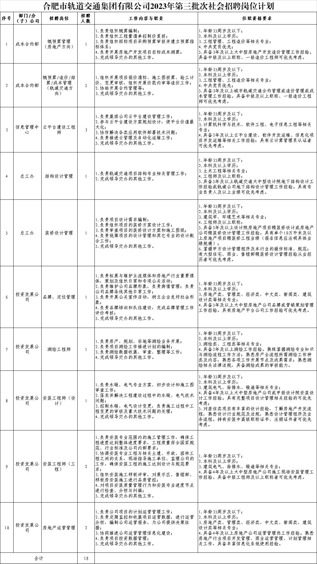 国企公开招聘条件,国企公开招聘考试考什么