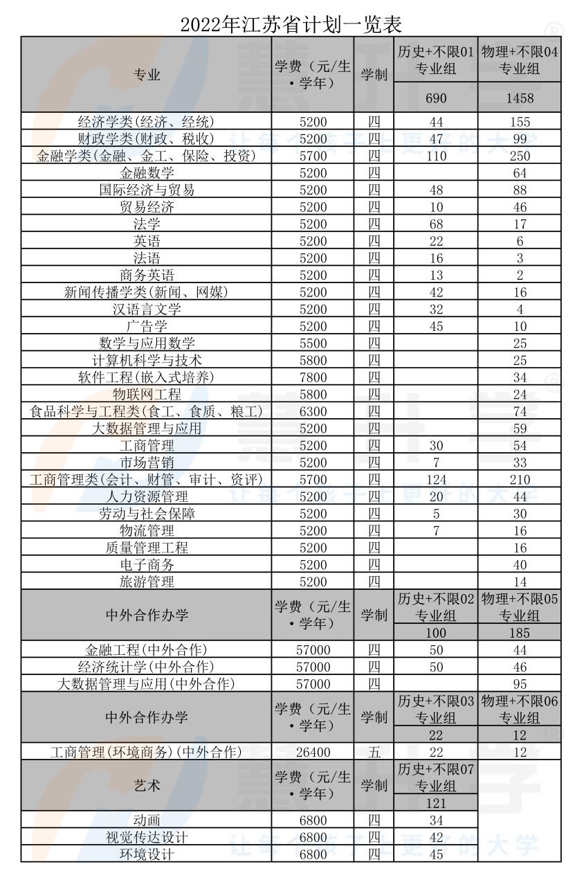 值得推荐的几所财经大学,值得上的二本财经院校