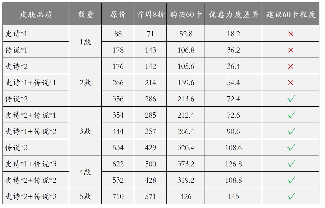 王者年限皮肤怎么买最划算,王者全套年限皮肤怎么买