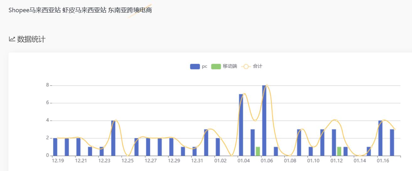 马来西亚什么电商产品最受欢迎,马来西亚市场跨境电商如何选品