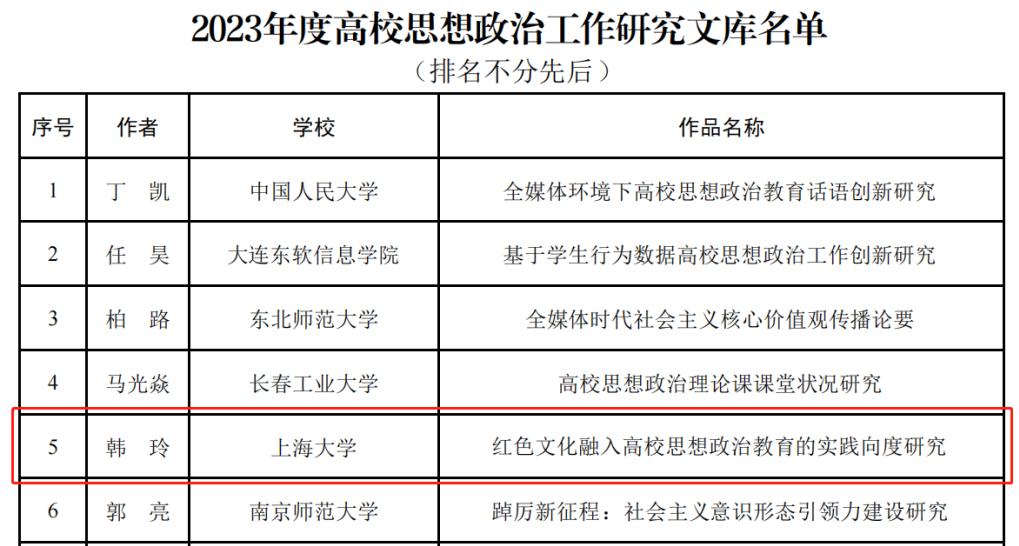 新闻SHU递｜上海大学近期要闻集锦（截止至4月4日）