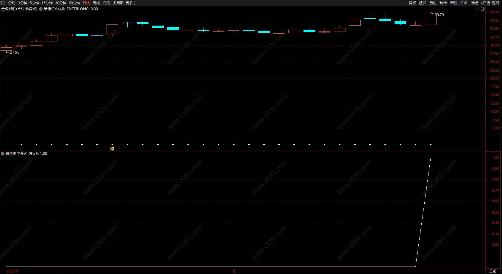 最适合散户的短线选股指标,超级短线尾盘选股指标