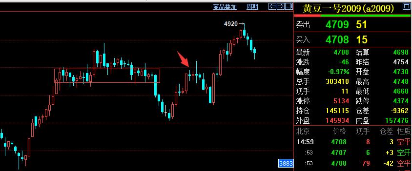 如何判断支撑压力位是否有效,怎么算大盘的支撑和压力位