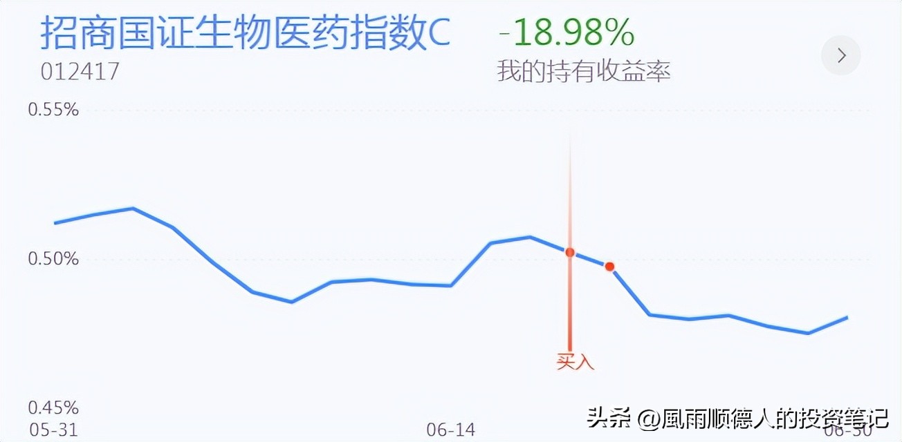 大盘缩量箱体震荡白酒股逆势大涨,白酒板块高位调整牛市开启