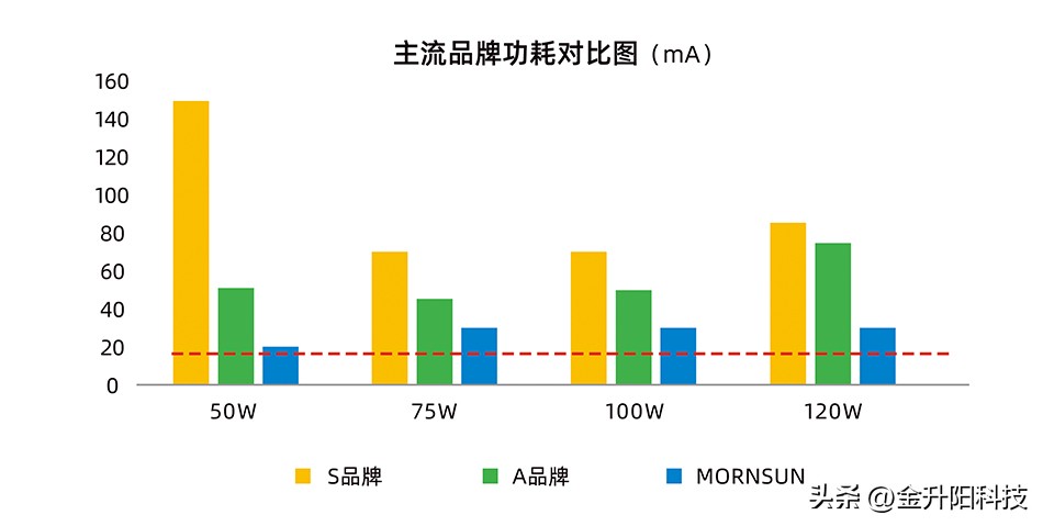 通信设备电源芯片,国产数字通信电源
